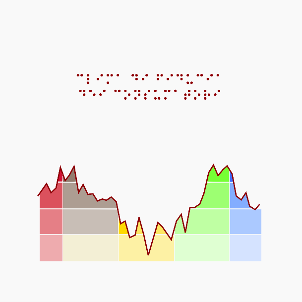 Clima di fiducia dei consumatori